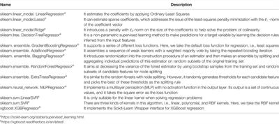 Machine Learning-Based Evaluation on Craniodentofacial Morphological Harmony of Patients After Orthodontic Treatment